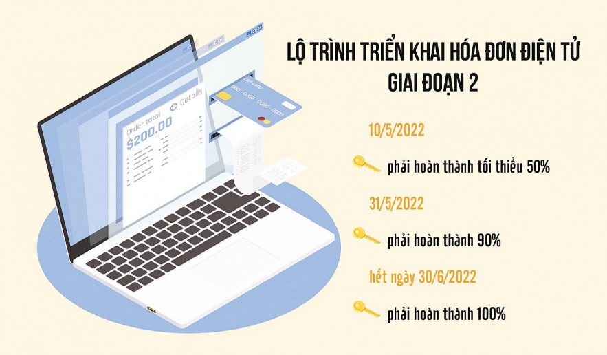 Kích hoạt hệ thống hóa đơn điện tử trên toàn quốc