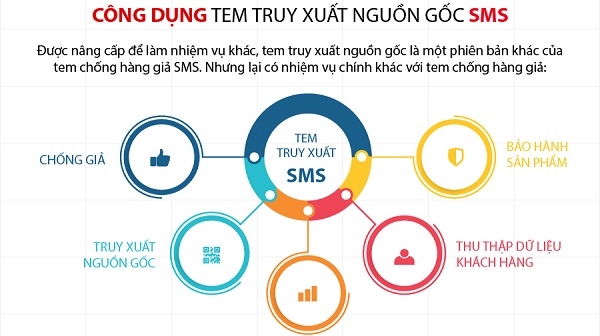 Lợi ích tem truy xuất nguồn gốc