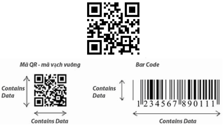 Cơ chế hoạt động của bảo hành điện tử qua QR Code