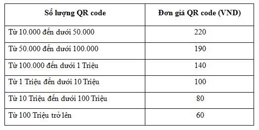 Giải pháp chống giả kết hợp chống tràn hàng