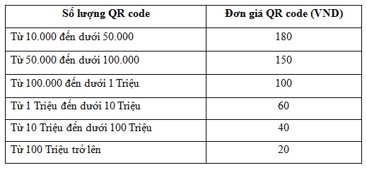 Giải pháp chống giả