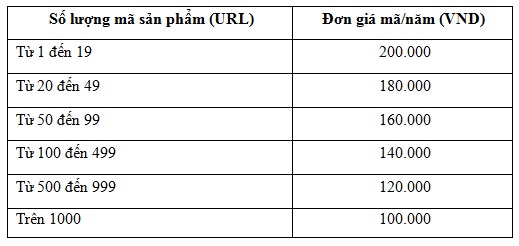 Báo giá giải pháp truy xuất thông tin