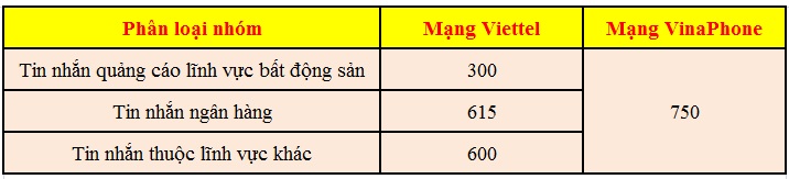 bao-gia-sms-location-based