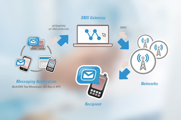 Hệ thống dịch vụ sms gateway