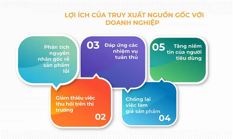 Lợi ích của truy xuất nguồn gốc trong sản xuất