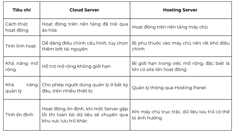 so-sanh-cloud-server-hosting