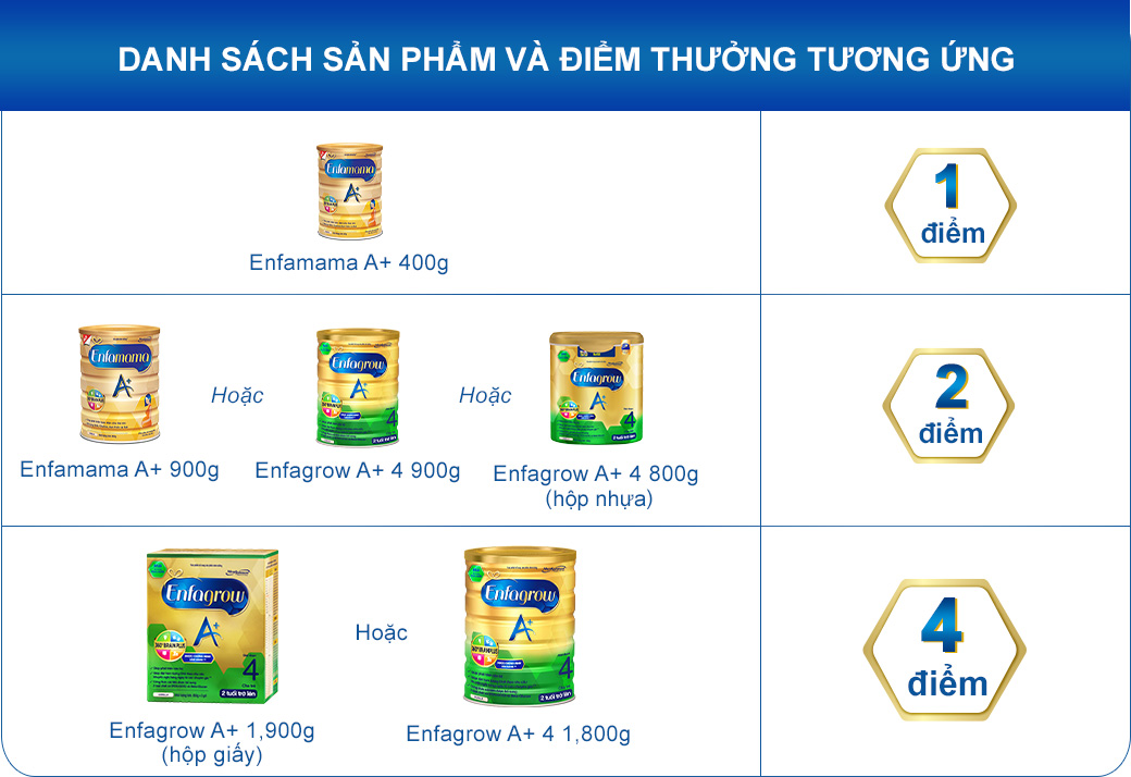 lap-trinh-chuong-trinh-khuyen-mai-sms